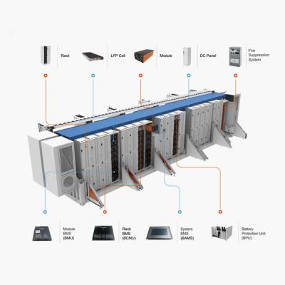 Sunpal modificado para requisitos particulares 500KWH 1MWH 2MWH ESS Sistema de contenedor de almacenamiento de energía de batería