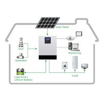 ¿Cuáles son los componentes del sistema de generación de energía solar fuera de la red?